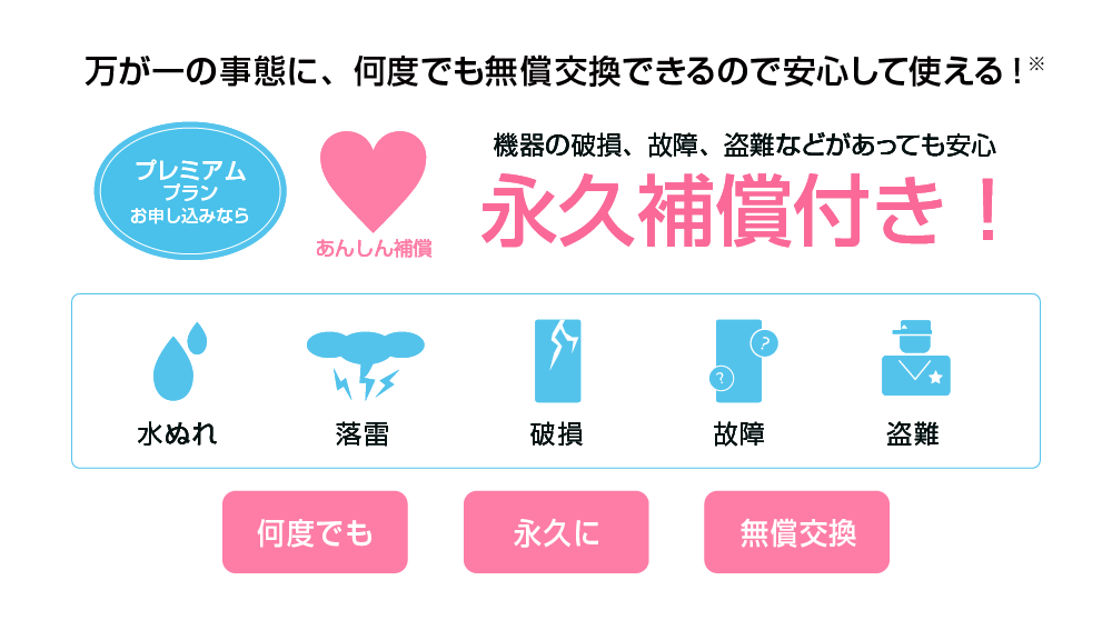 機器の破損、故障、盗難などがあっても安心 永久補償付き！ 水ぬれ・落雷・破損・故障・盗難　何度でも永久に無償股間